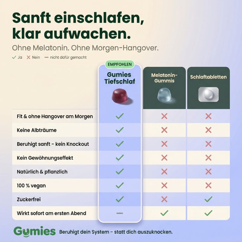 Tiefschlaf Gumies