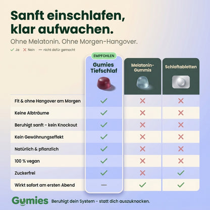 Tiefschlaf Gumies